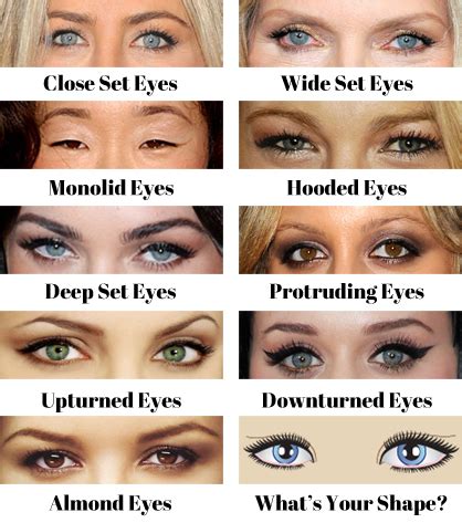 most beautiful eyes in the world female|sexiest eye shape.